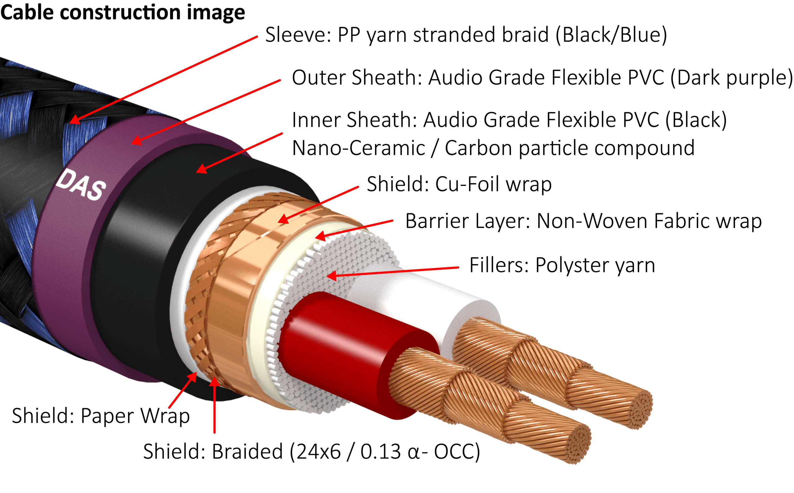 Furutech DAS-4.1 Alpha OCC-DUCC Gebalanceerde interlink - Afbeelding 5