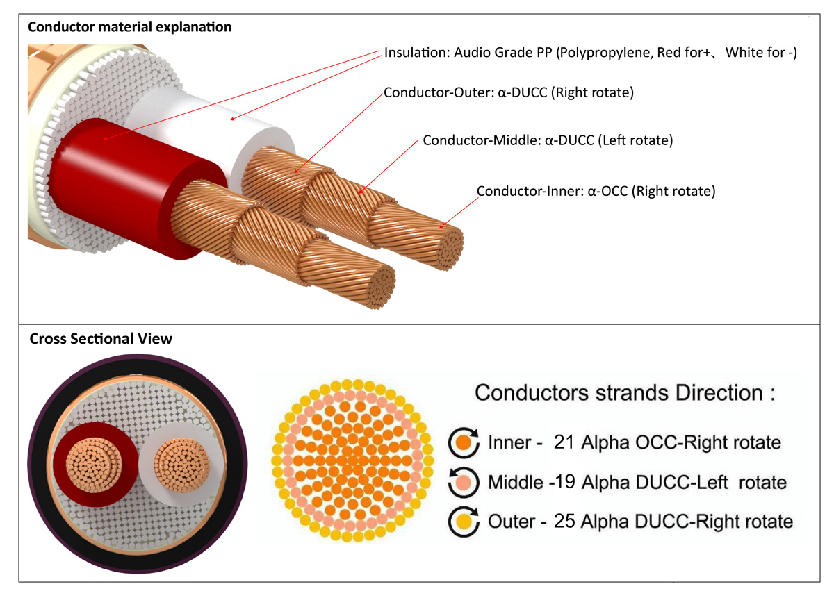 Furutech DAS-4.1 Alpha OCC-DUCC Gebalanceerde interlink - Afbeelding 4
