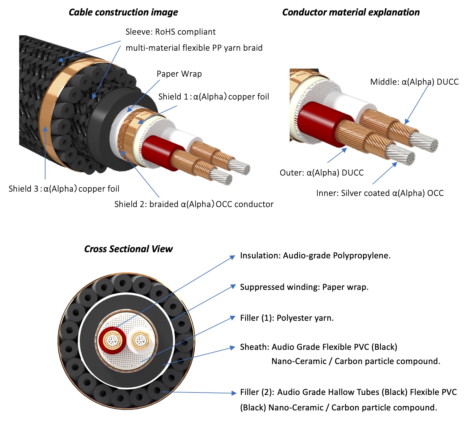 Furutech Project V1-D RCA 1.2m - Afbeelding 3